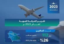 المملكة تُسجل رقمًا قياسيًا في أعداد الرحلات الجوية الدولية والمسافرين بنحو 61 مليون مسافر خلال 2023